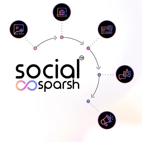 Welcome to Social Sparsh